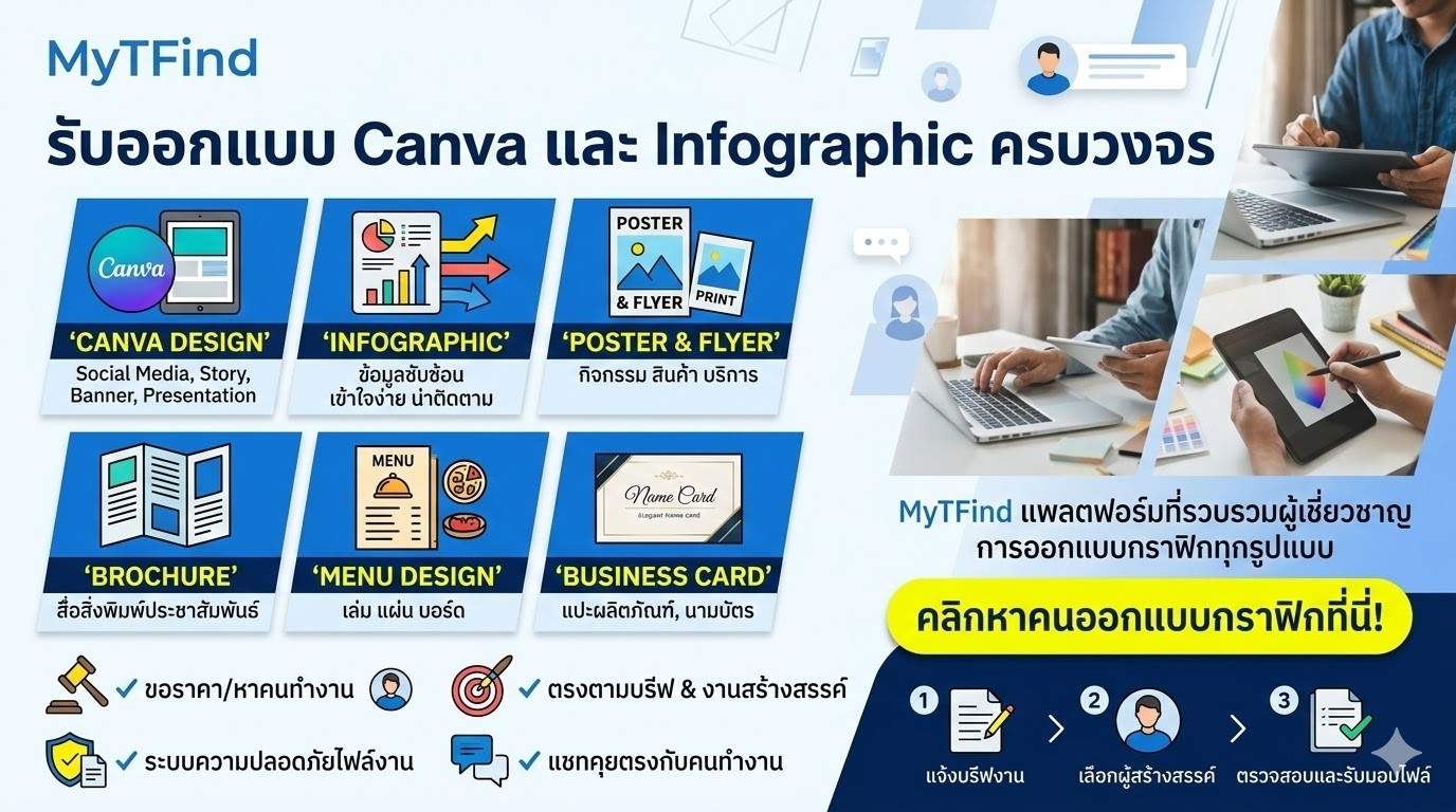 รับออกแบบ Canva และ Infographic ดีไซน์ Poster แผ่นพับ ใบปลิว เมนูอาหาร ครบวงจร