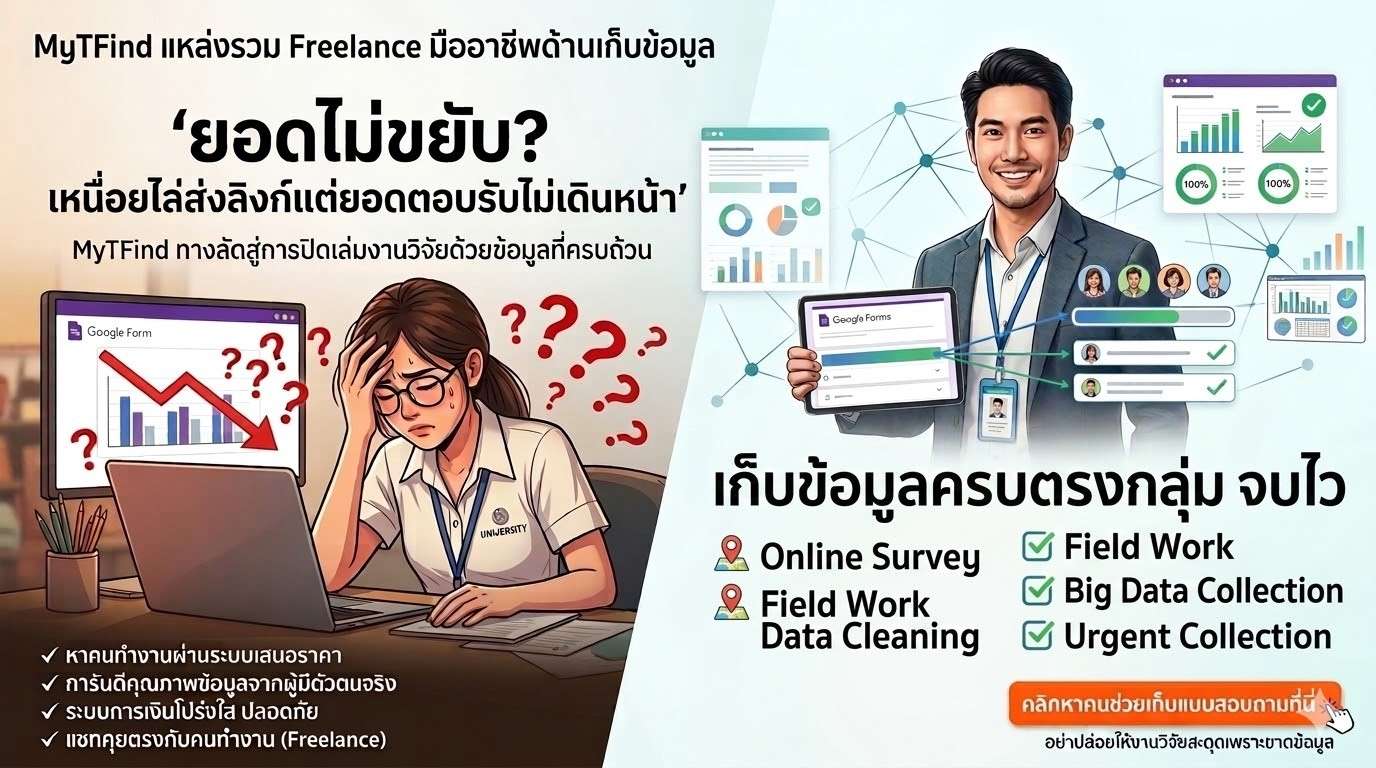 ยอดไม่ขยับ? จ้างเก็บแบบสอบถามและ Google Form ได้ครบตามกลุ่มเป้าหมาย ชัวร์ 100%